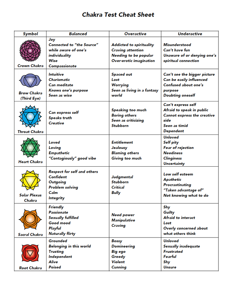 Chakra-Test-Cheat-Sheet.png