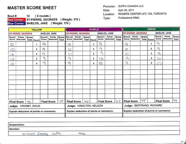 GSP-vs-Shields-Scorecard-600.jpg