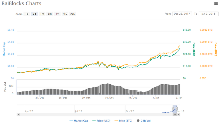 xrb chart.PNG