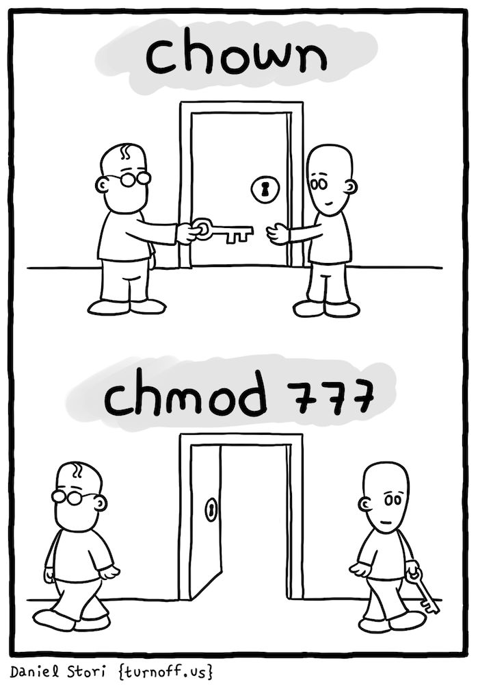 chown-chmod-2.png