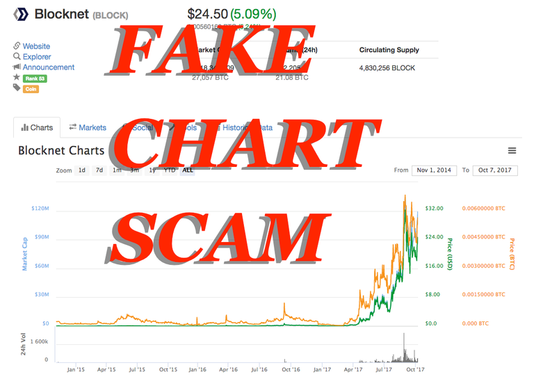 FakeCoinMarketCapChartA.png