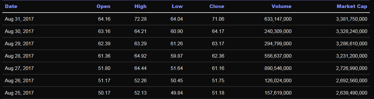 screenshot-coinmarketcap.com-2018.02.20-01-11-50.png