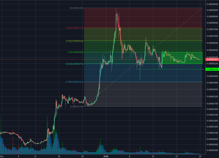 Bittrex:ADABTC 4h