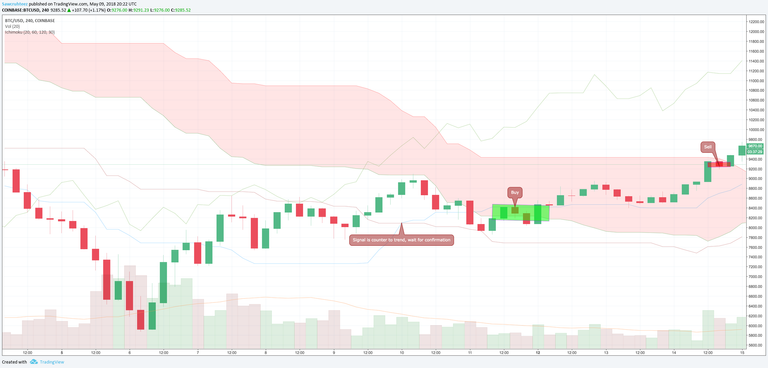 ichimoku - edge to edge.png