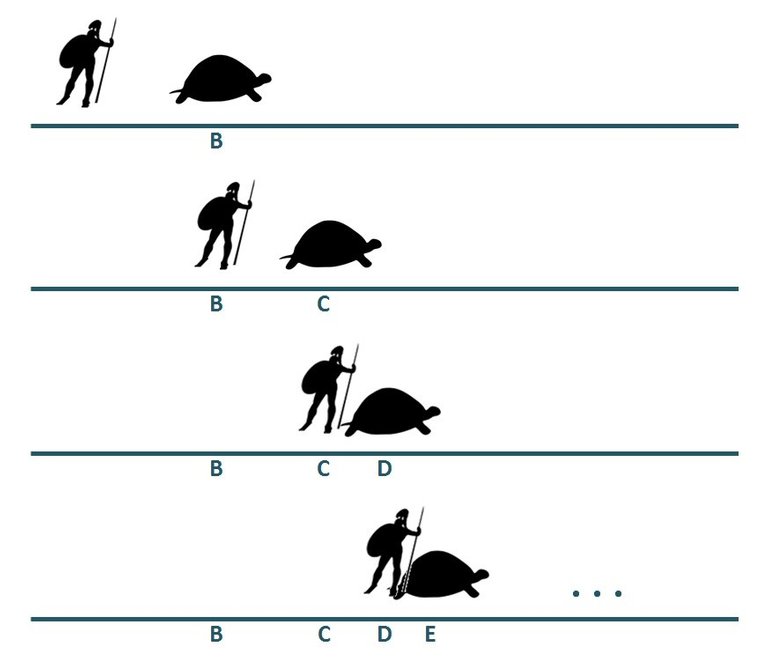 achille-tortue-paradoxe.jpg