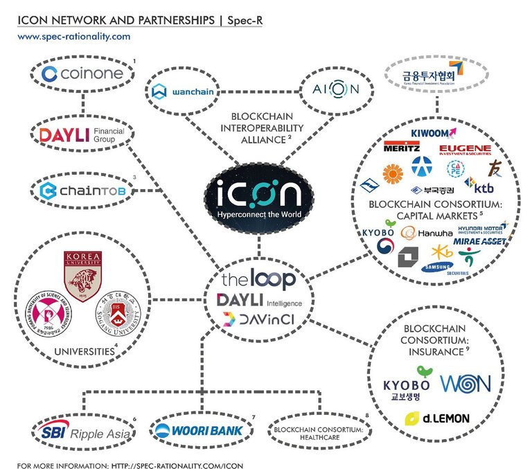 Icon Partners.jpg