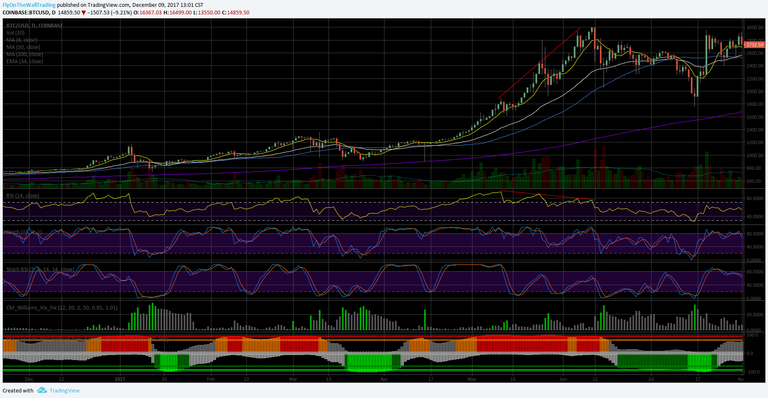 BTCJunDivergence.png