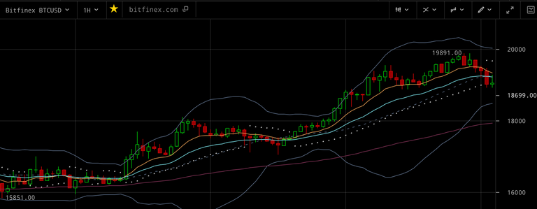 171222-1 Bitfinex.png