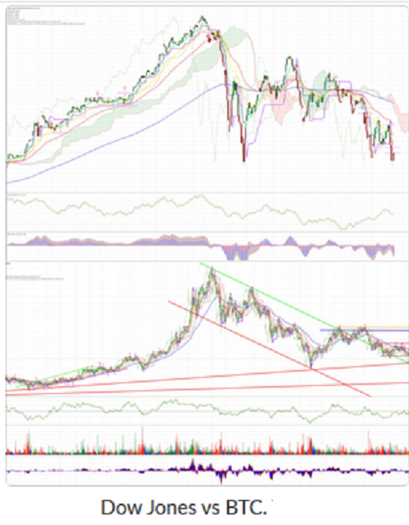 DowVsBTC.png