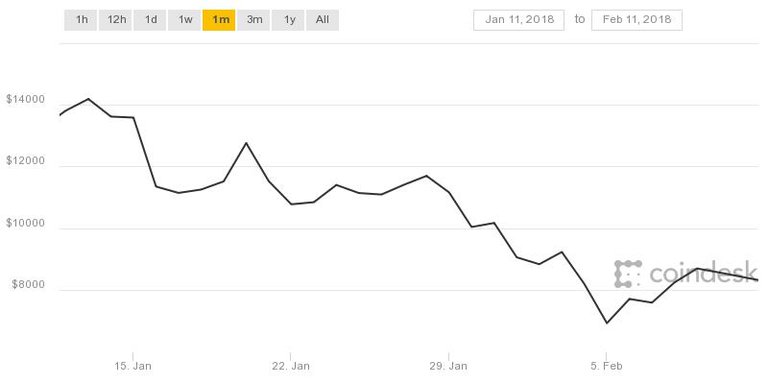 coindesk-bpi-chart.jpeg