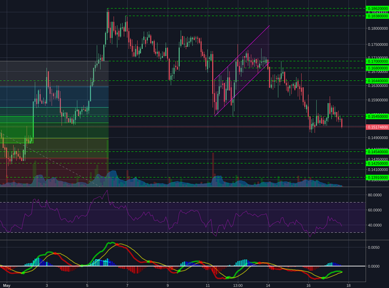 Bittrex:BCCBTC 2h