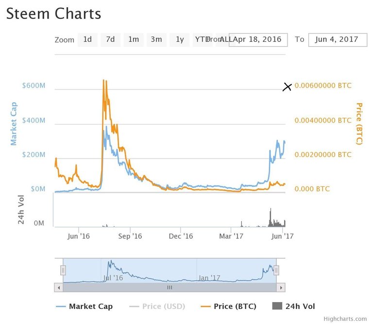 chart.jpg