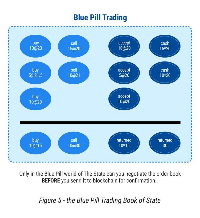 Figure 5 - the Blue Pill Trading Book of State .png