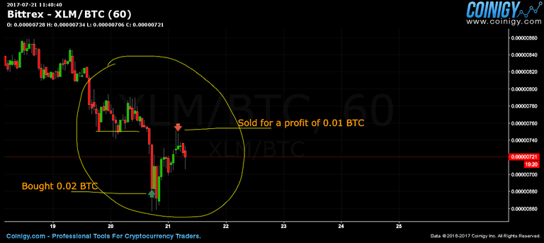 XLM_BTC.png