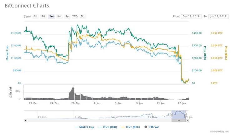 bitconnect-chart.jpg