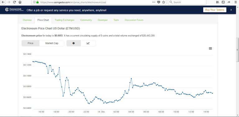 ETN Chart.jpg