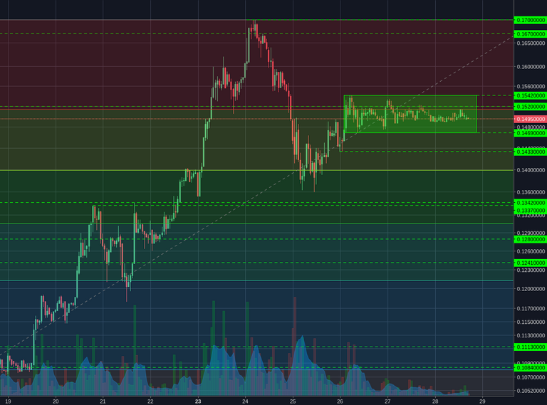 Poloniex:BCHBTC 1h