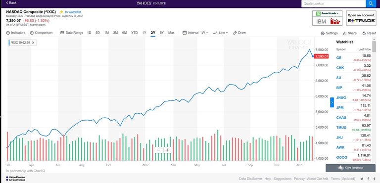 nasdaq 2.jpg