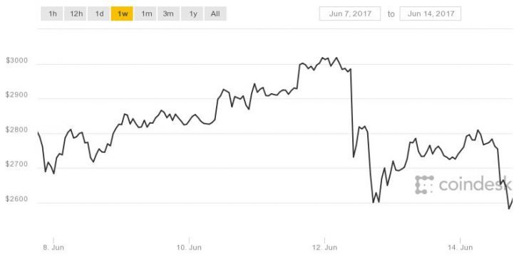 coindesk-bpi-chart-2-728x364.jpeg