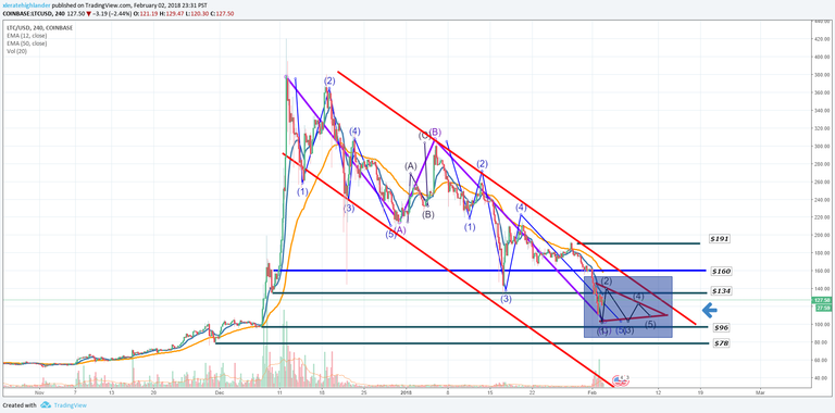 Litecoin 2.2.18.png