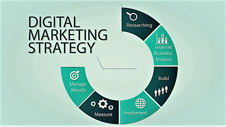 Digital marketing strategy.png