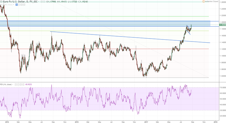 eurusd 2 daily bullflag is playing out i will refrain from putting a clear target we might easily run some more stops on the upside before a bigger correction.PNG