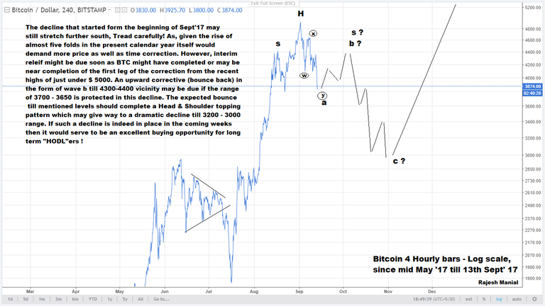 BTC Potential H&S.png