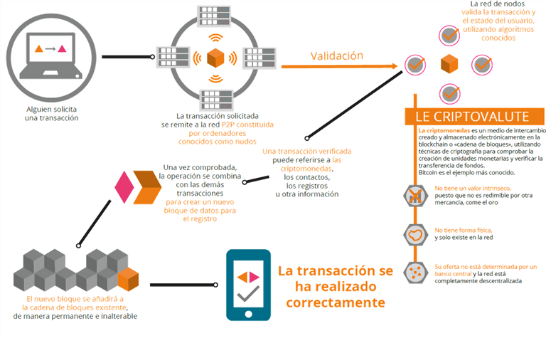 MINEROS DE DATOS CREAR MONEDAS Y  CONFIRMAR TRANSACCIONES.png