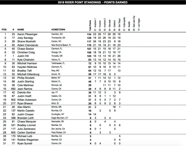 Site-250SX-Standings.jpg