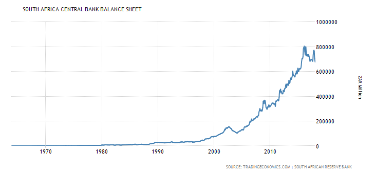 south-africa-central-bank-balance-sheet.png