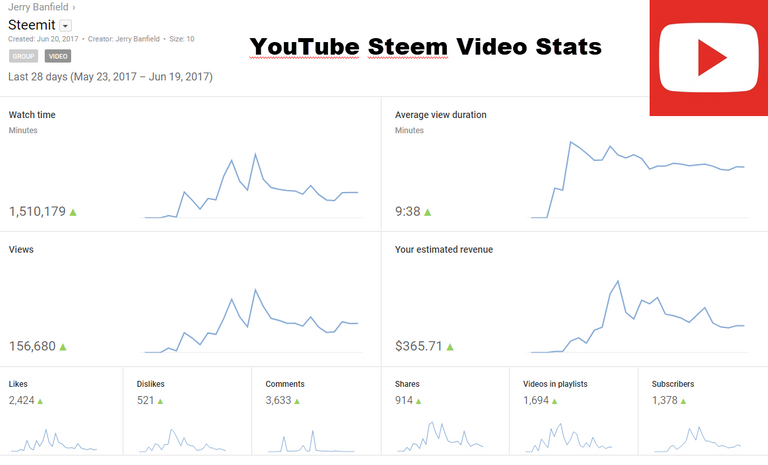 youtube steem video stats jerry banfield june 20 2017.png