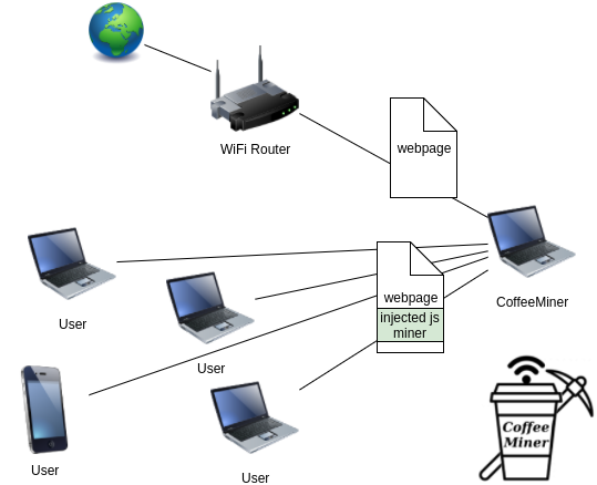 coffeeMiner-network-attack.png