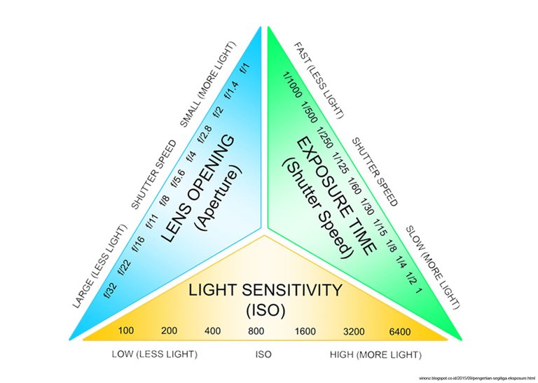 EXPOSURE_TRIANGLE+.jpg