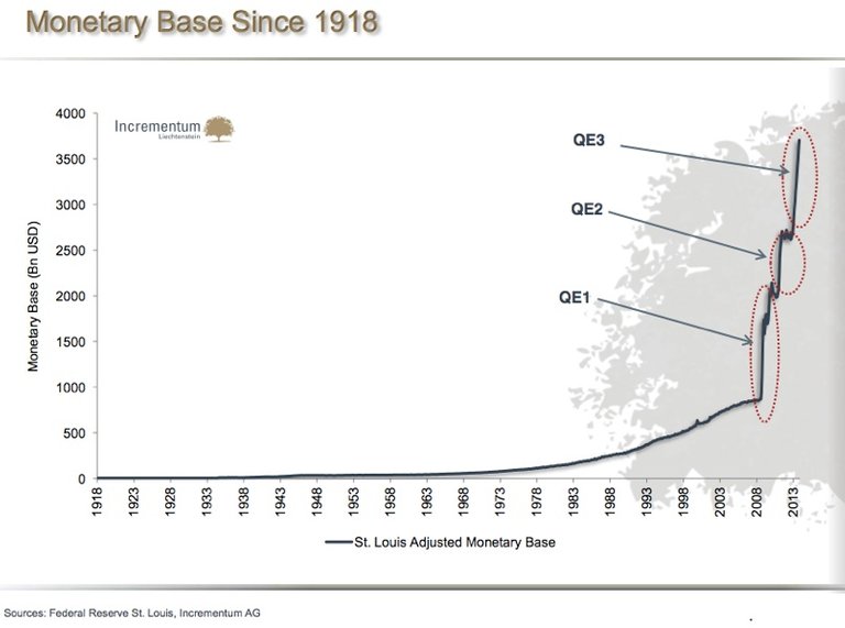 monetary-base-since-1918.JPG