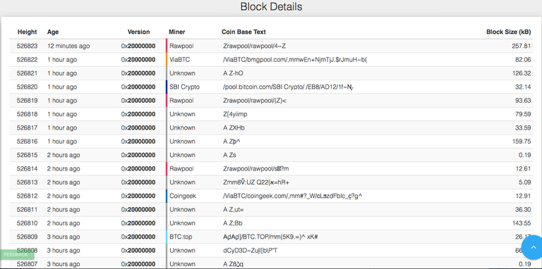 bcash blocks.png