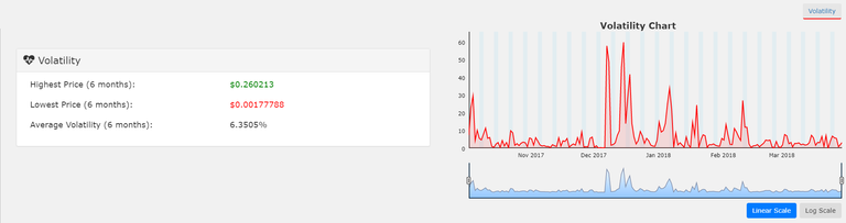 Volatility.png