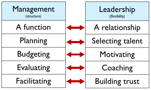 Difference-Between-Leadership-and-Management.png
