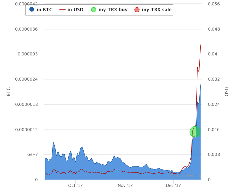 chart.png