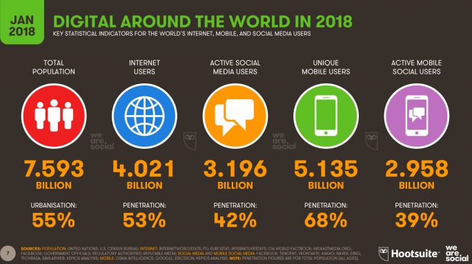 DIGITAL-IN-2018-001-GLOBAL-OVERVIEWpng-700x394.png