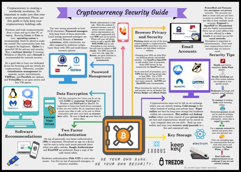 crypto safety.jpg