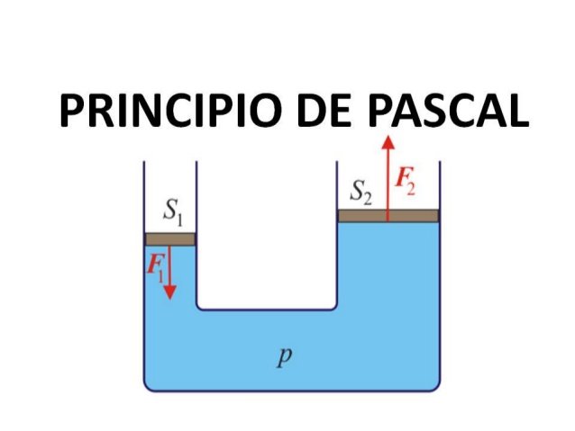 principio-de-pascal-1-638.jpg