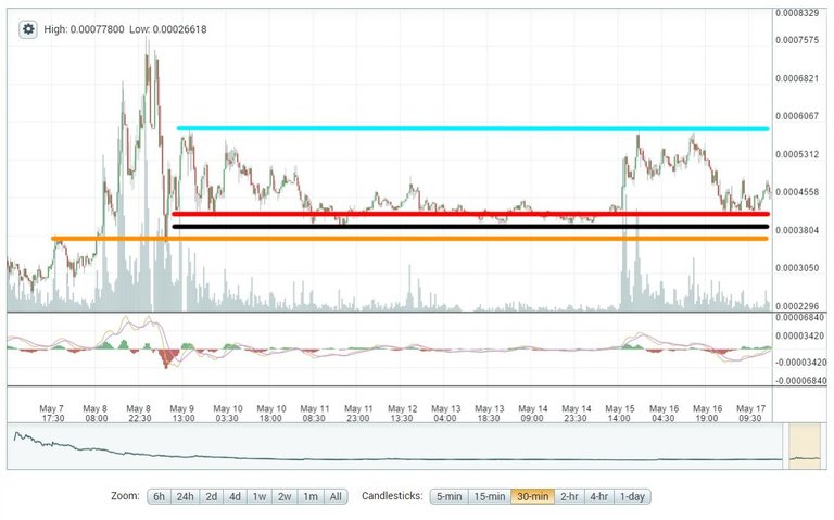 5-17_steem_range_1.jpg