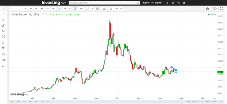 FireShot Capture 372 - Silver Futures Chart - Investing.com_ - https___www.investing.com_commodit.png