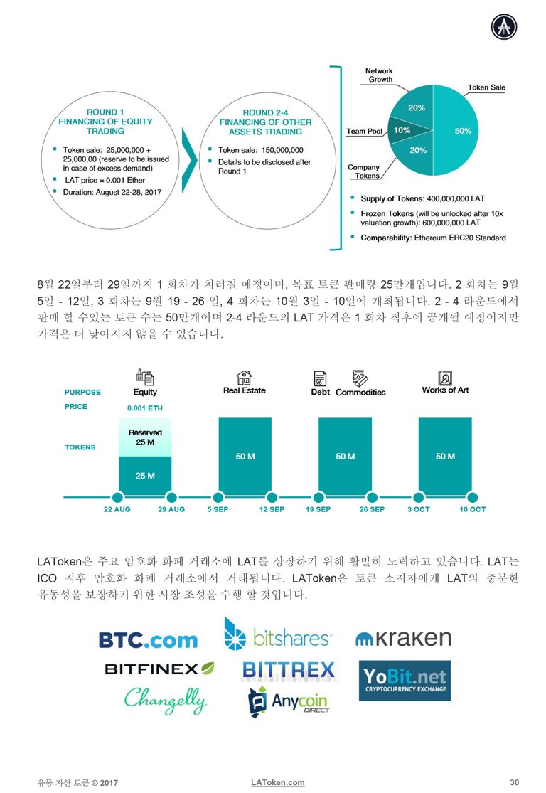 latoken-whitepaper-kr-29.jpg