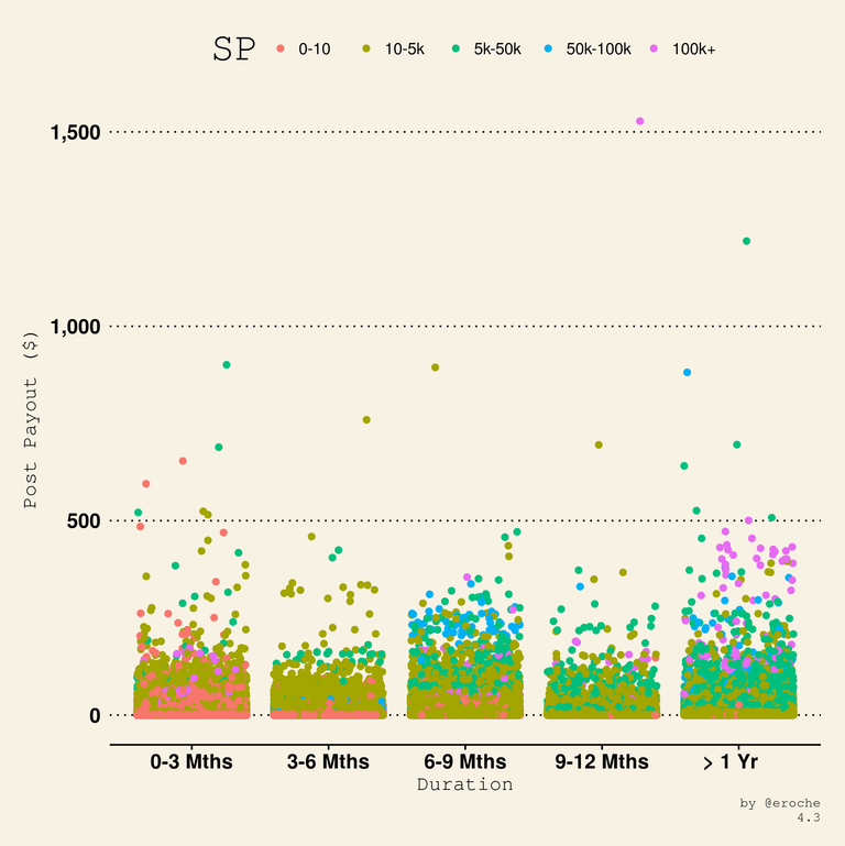 Duration and SP_4.3.png