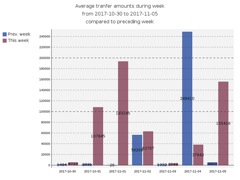 averageAmounts.png