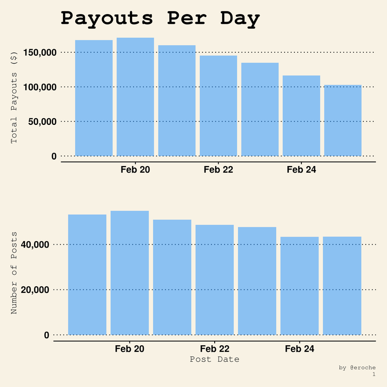 Payouts Per Day_1.png