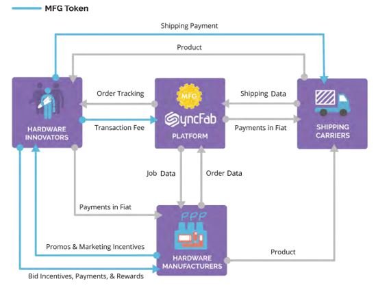 MFG token.JPG