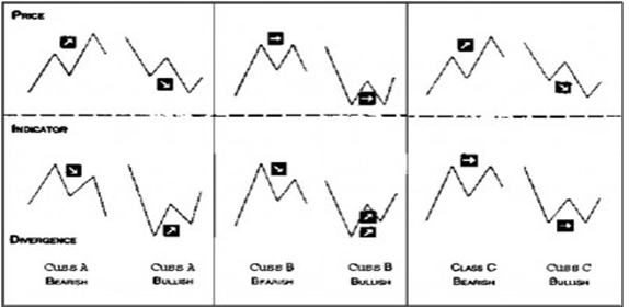 Divergence Chart.png