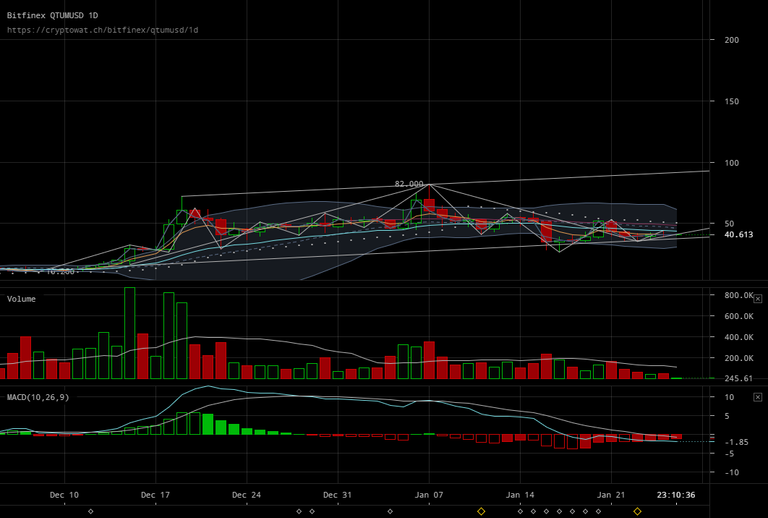 bitfinex-qtumusd-Jan-26-2018-10-49-24.png